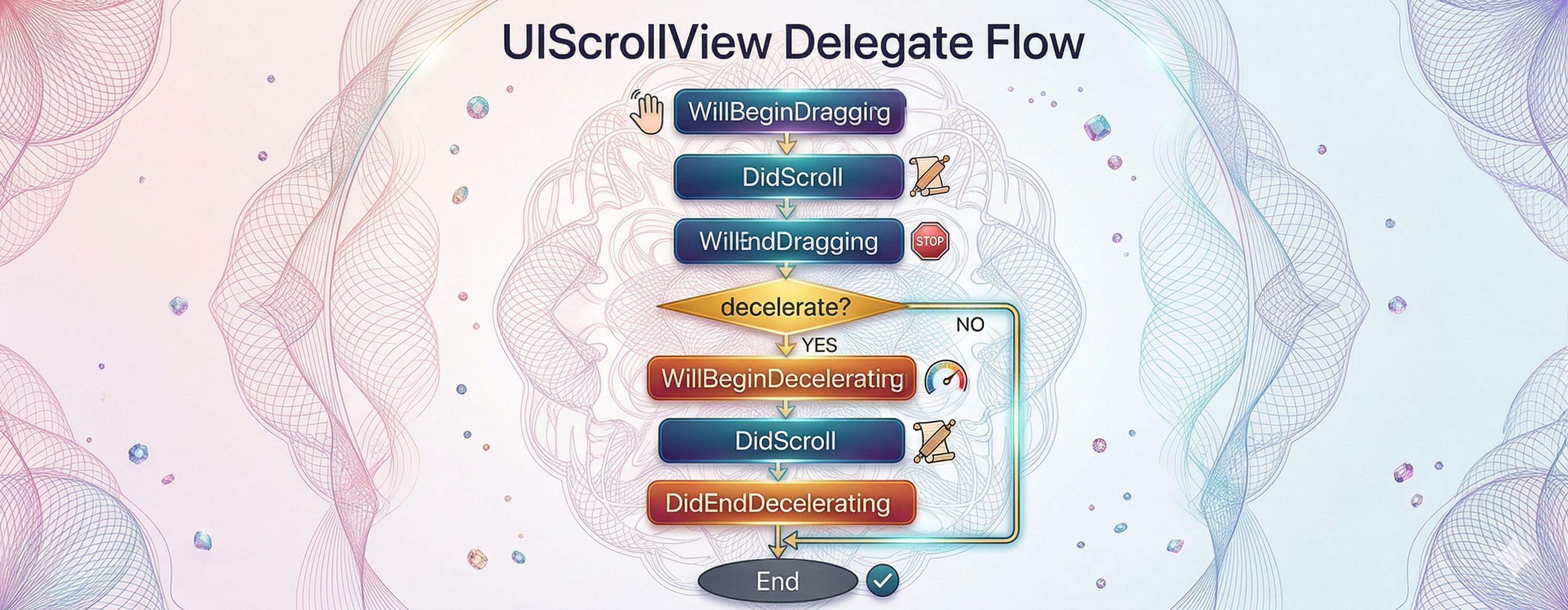 ScrollView flow diagram