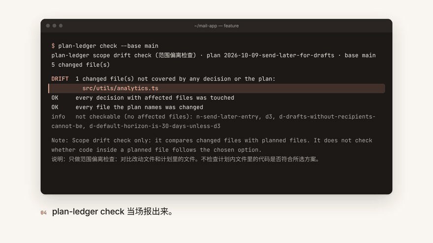 10 秒介绍:Codex /plan 提问并作答 → 回答写进 decisions.json → 写代码时多改了一个计划外文件 → plan-ledger check 报出这个文件