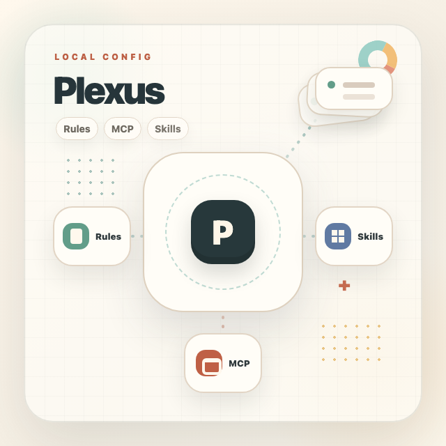 Plexus：一键同步 Claude Code、Cursor、Codex 的 Rules、MCP 和 Skills