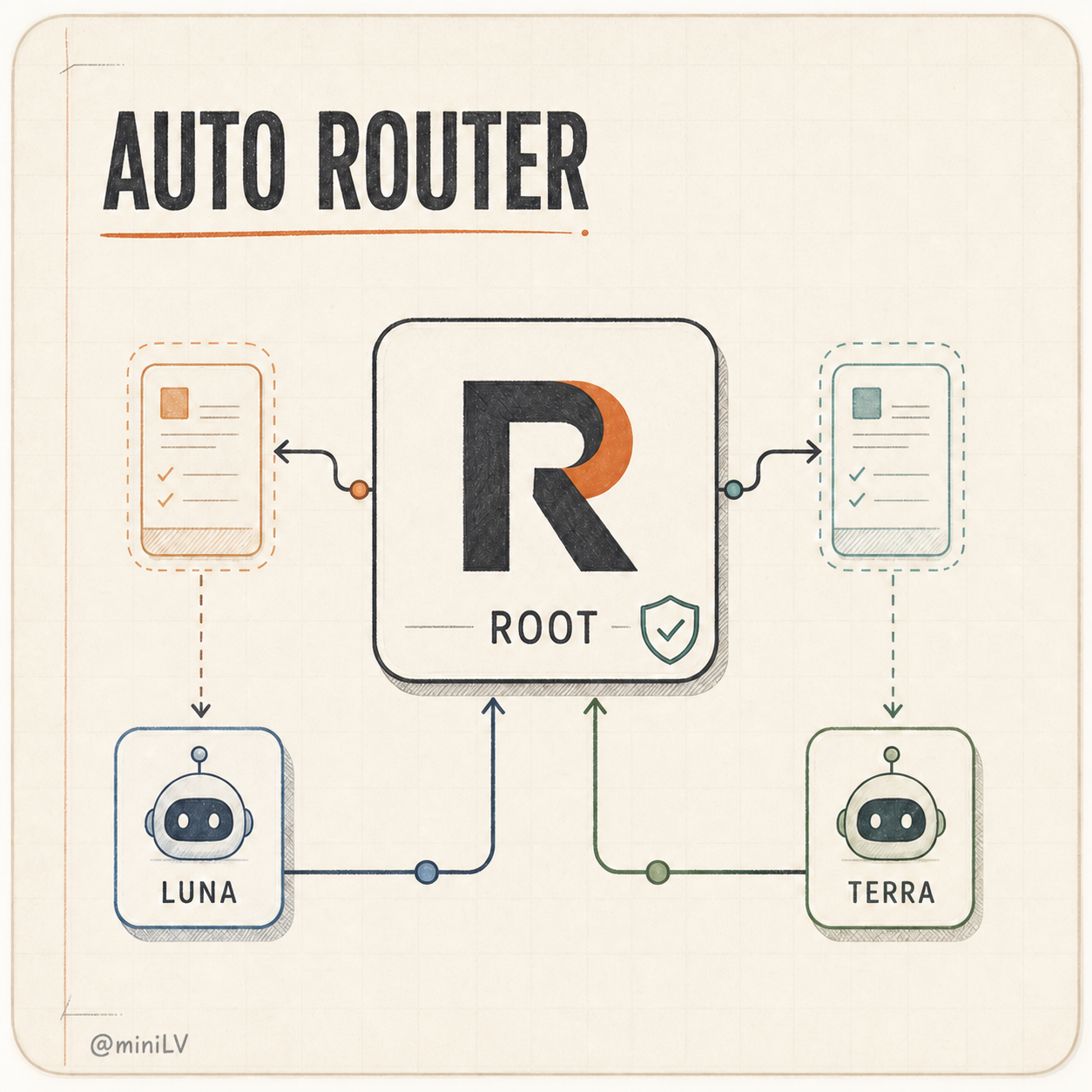 Codex Auto Router